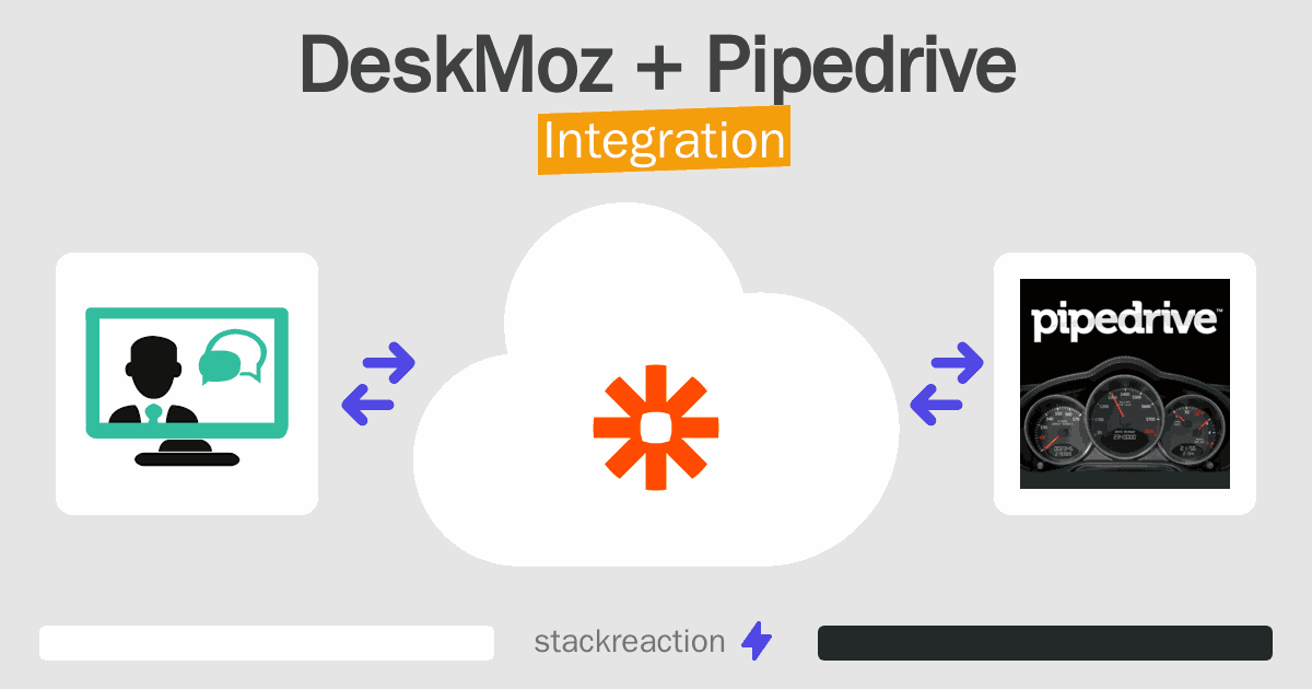 DeskMoz and Pipedrive Integration