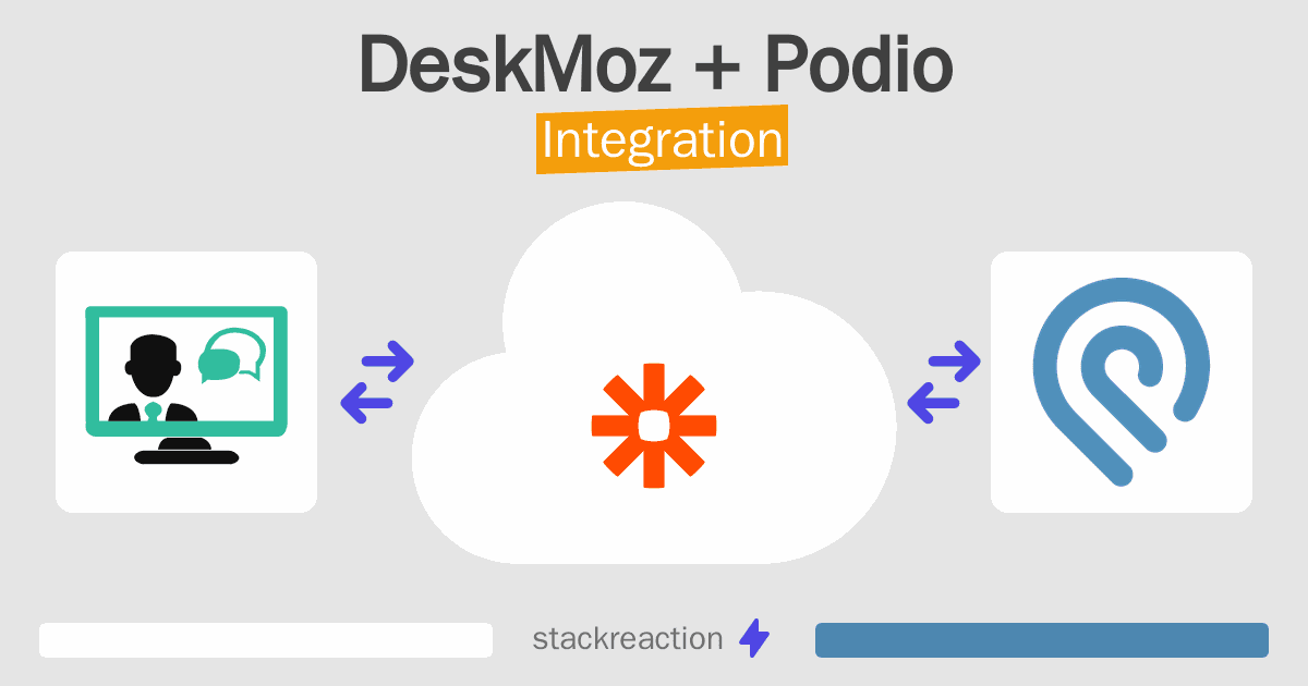 DeskMoz and Podio Integration
