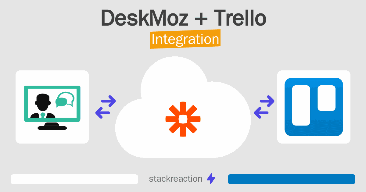 DeskMoz and Trello Integration