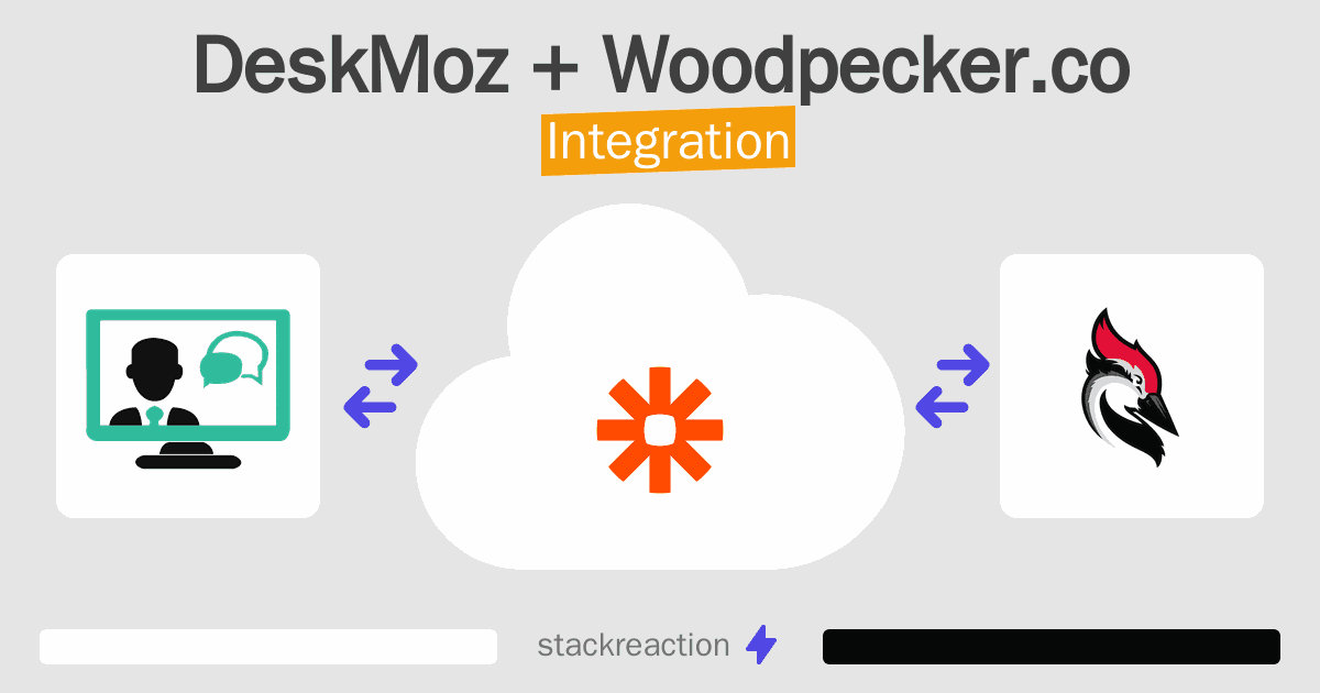 DeskMoz and Woodpecker.co Integration