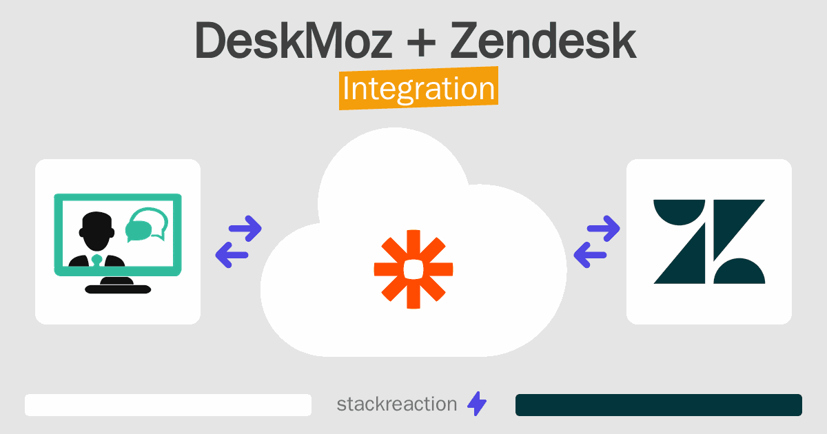 DeskMoz and Zendesk Integration