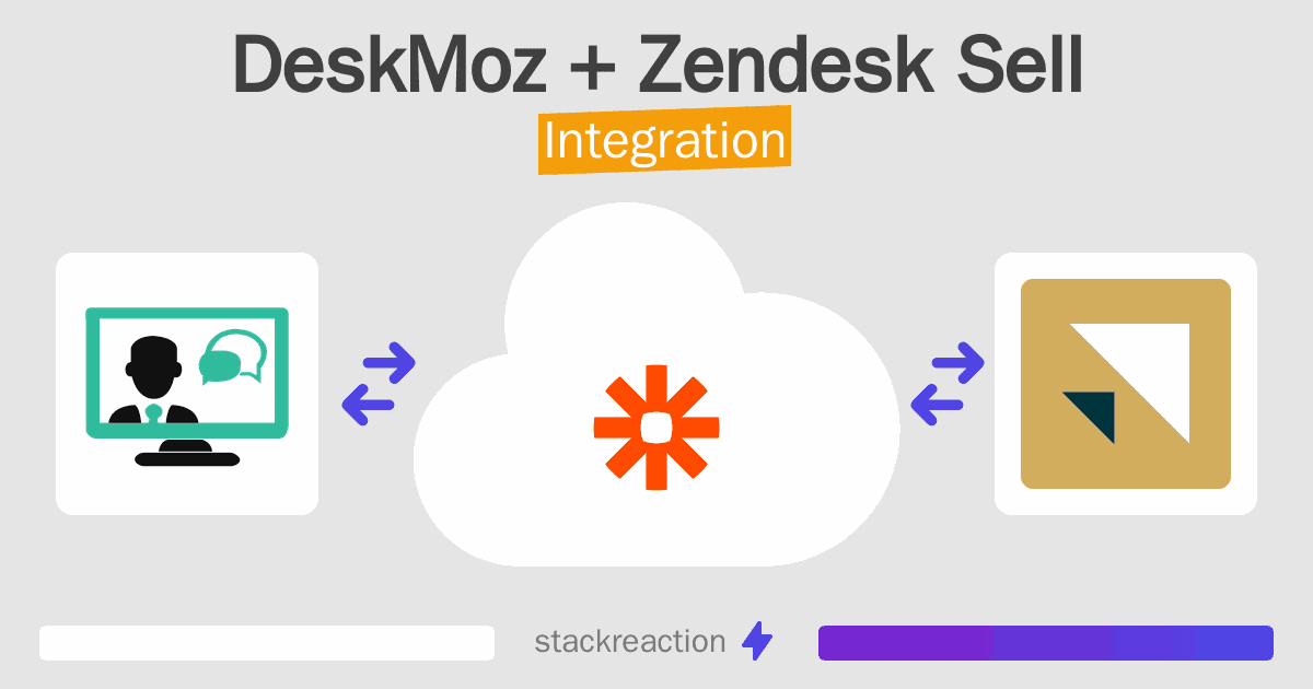 DeskMoz and Zendesk Sell Integration