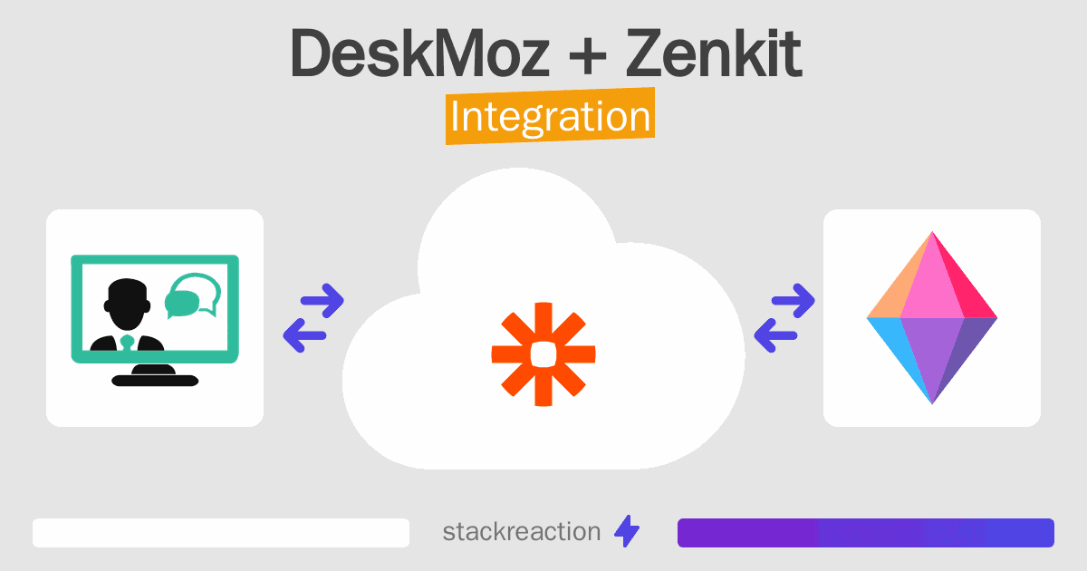 DeskMoz and Zenkit Integration