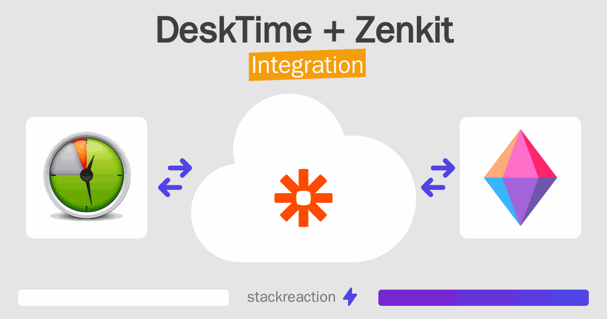 DeskTime and Zenkit Integration