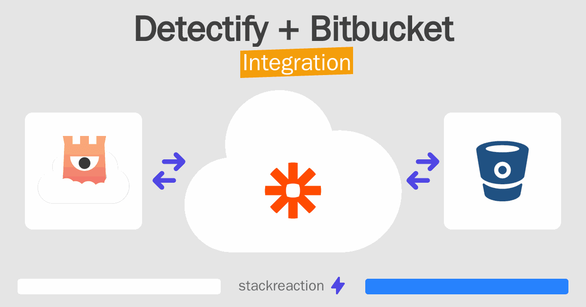 Detectify and Bitbucket Integration
