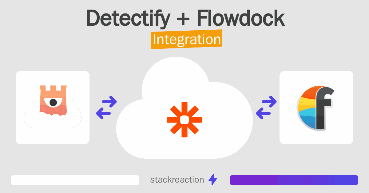 Detectify and Flowdock Integration