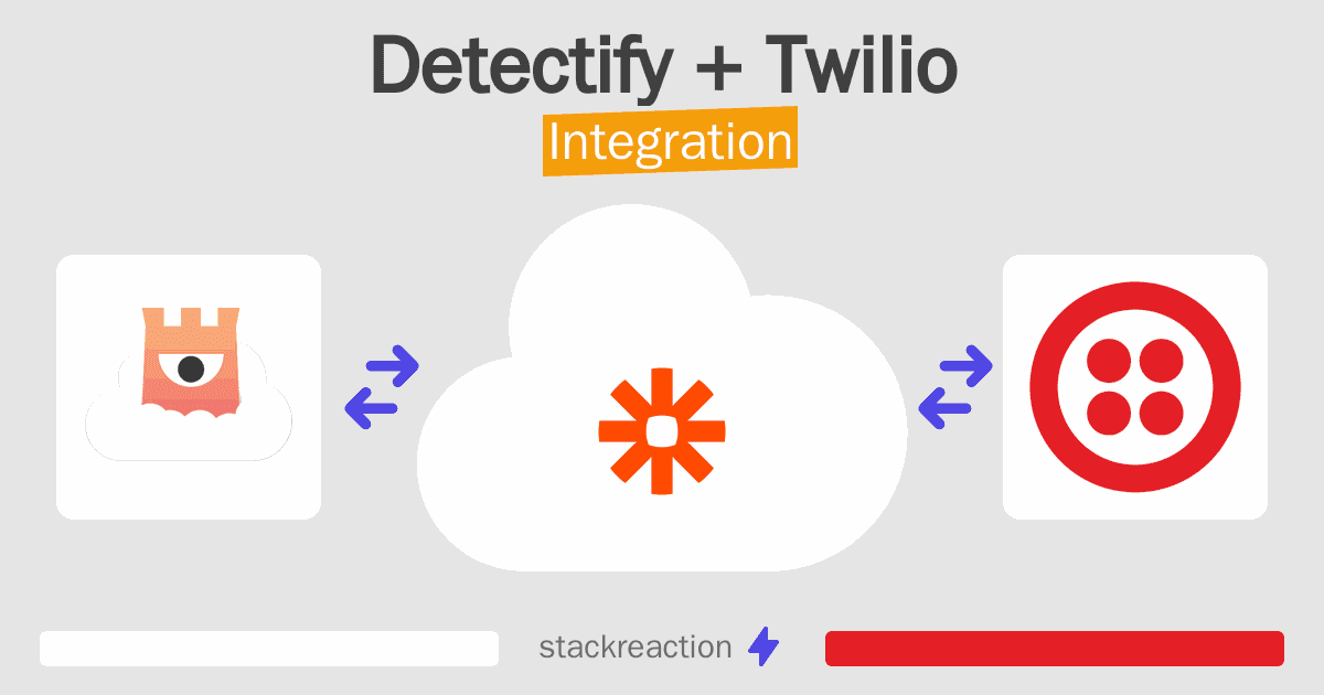 Detectify and Twilio Integration