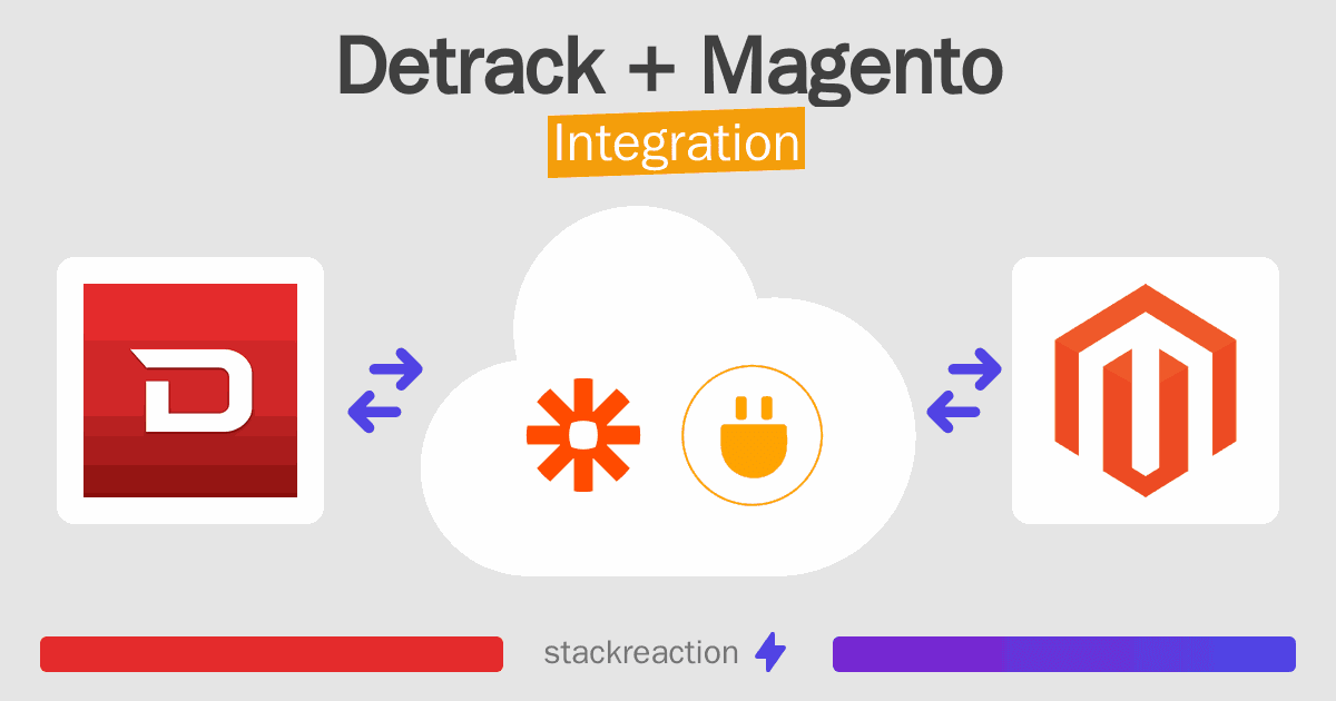 Detrack and Magento Integration