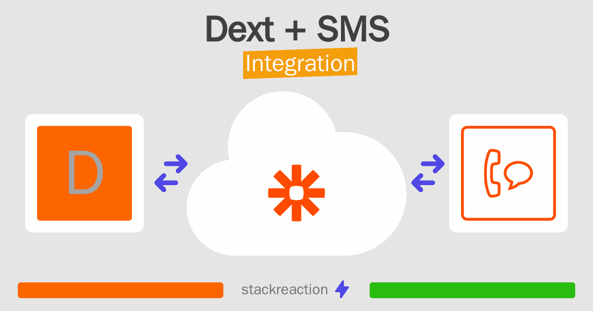 Dext and SMS Integration