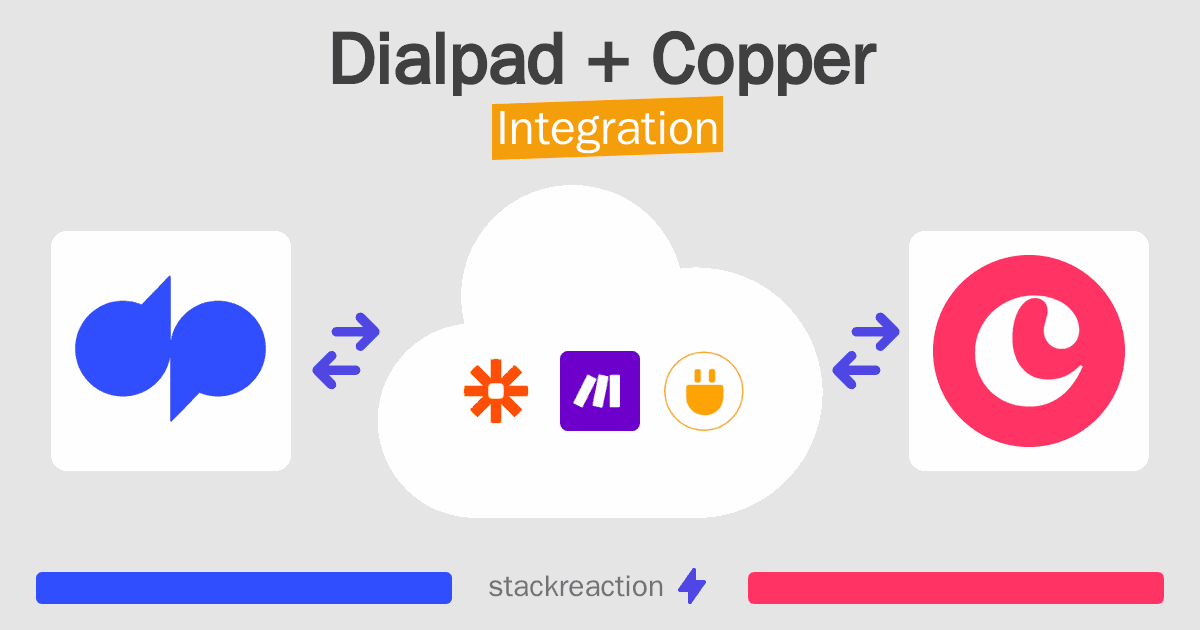 Dialpad and Copper Integration