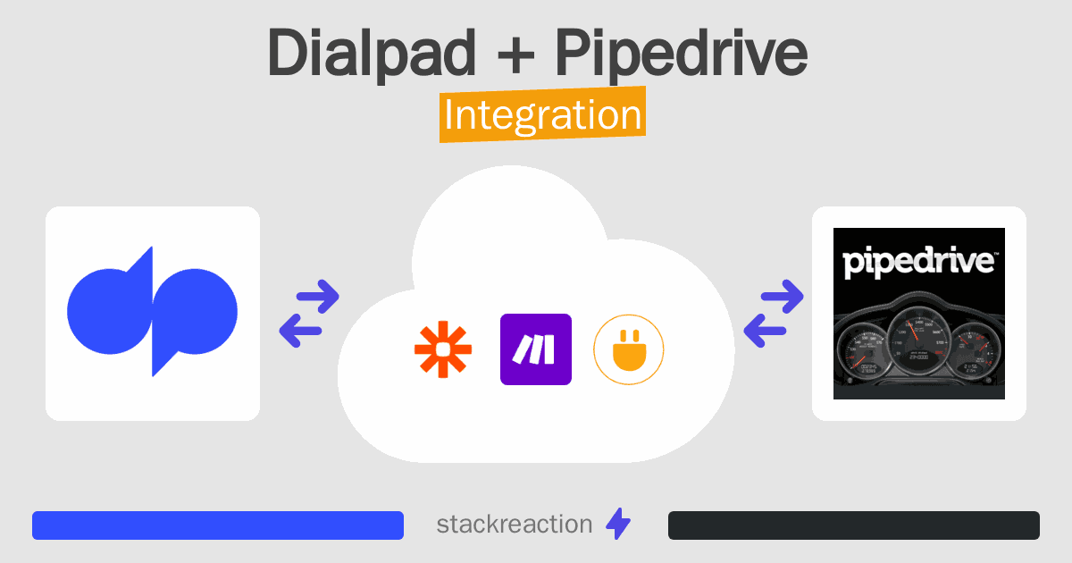 Dialpad and Pipedrive Integration