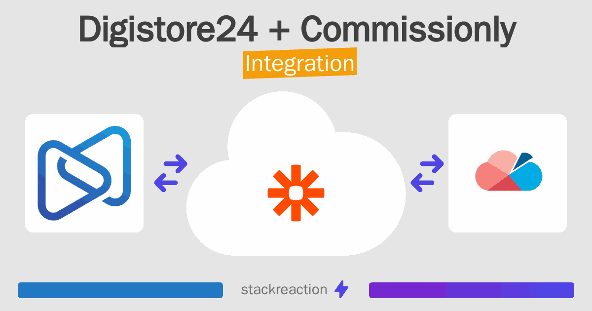 Digistore24 and Commissionly Integration