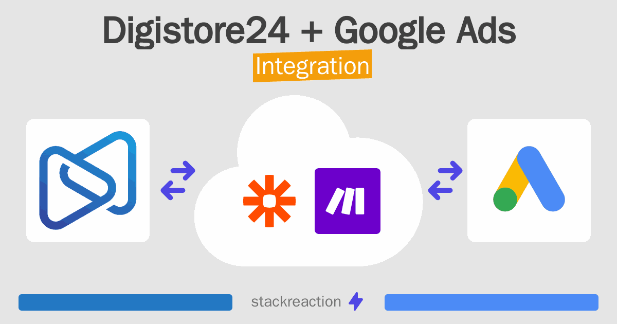 Digistore24 and Google Ads Integration