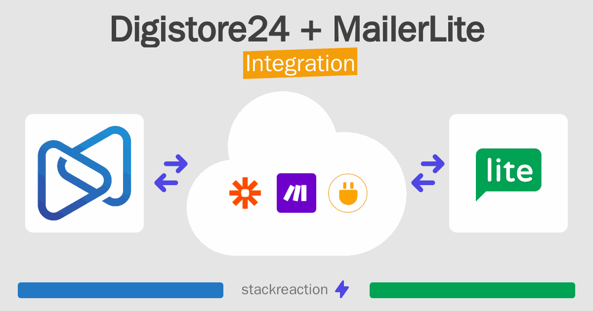 Digistore24 and MailerLite Integration