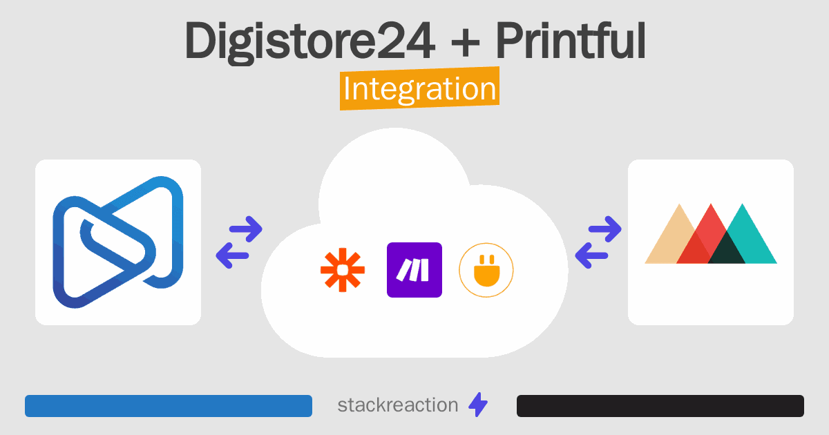 Digistore24 and Printful Integration