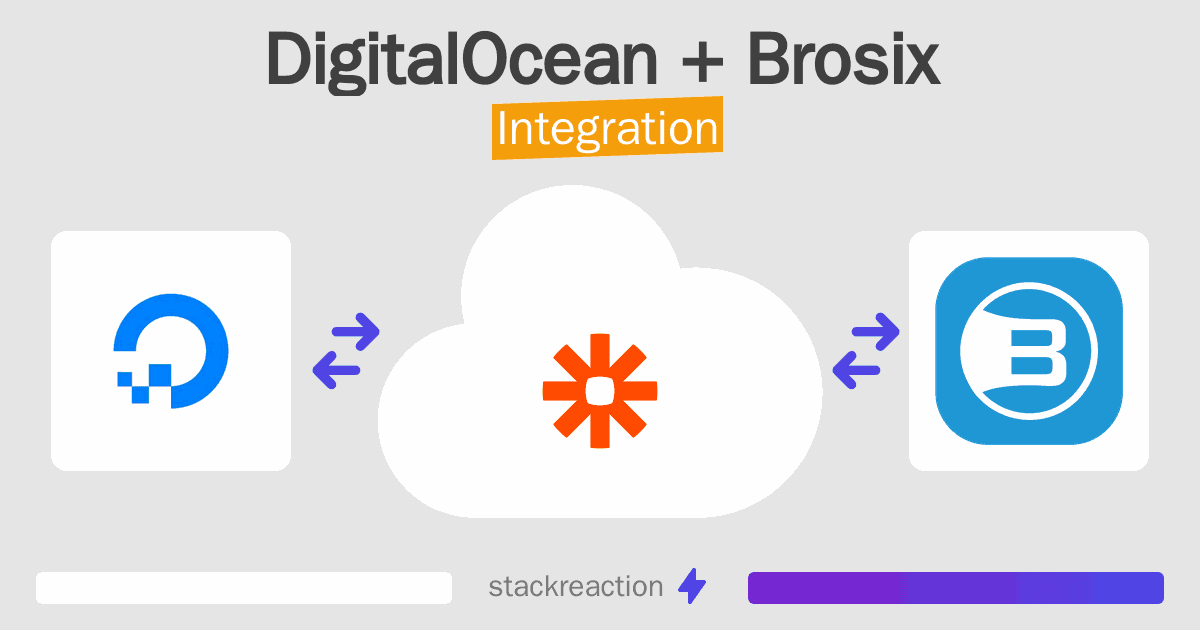 DigitalOcean and Brosix Integration