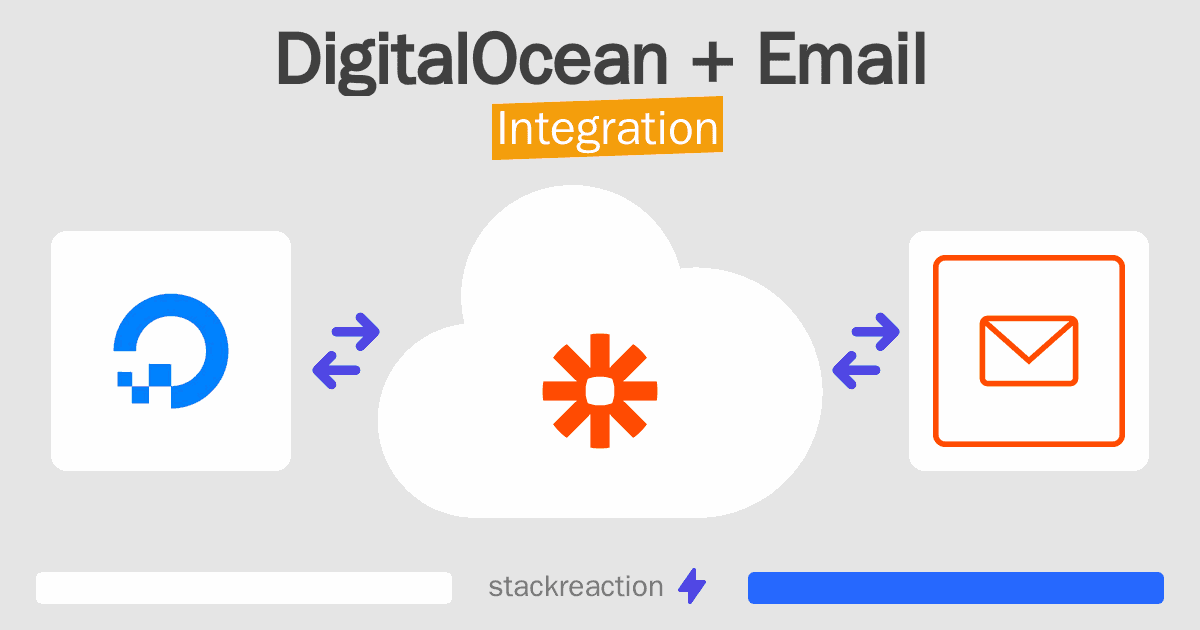 DigitalOcean and Email Integration