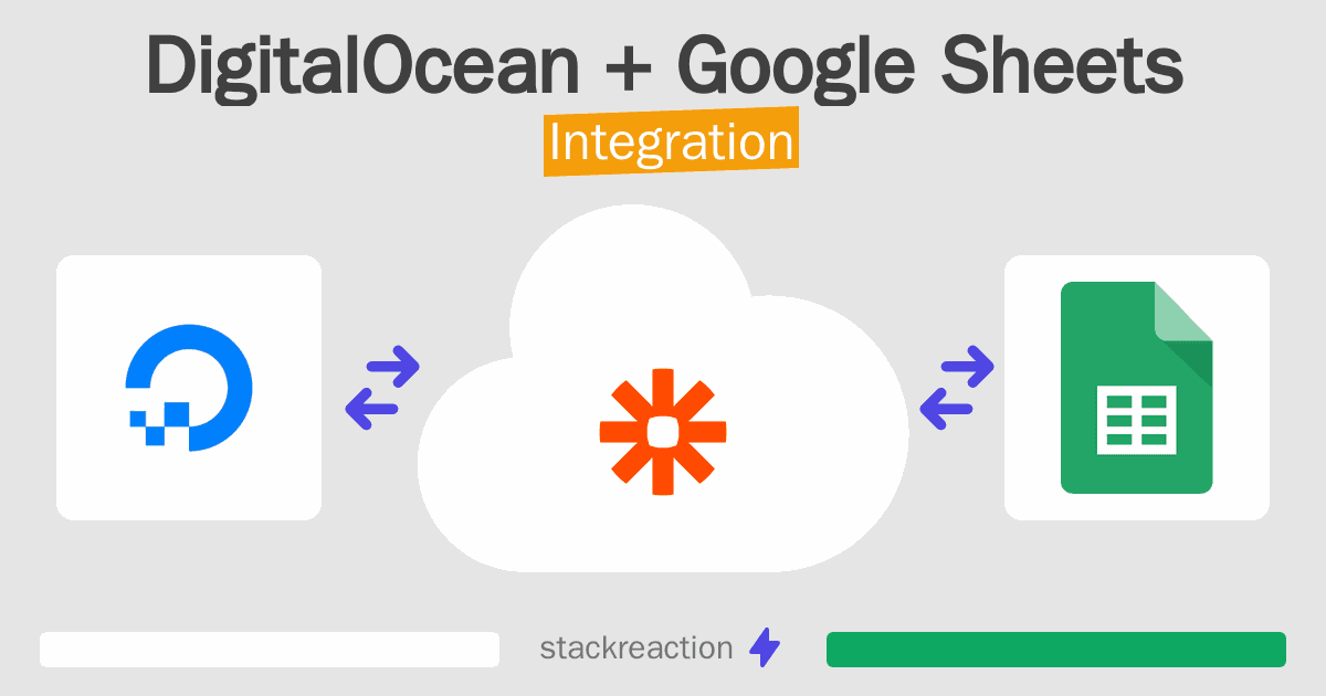 DigitalOcean and Google Sheets Integration