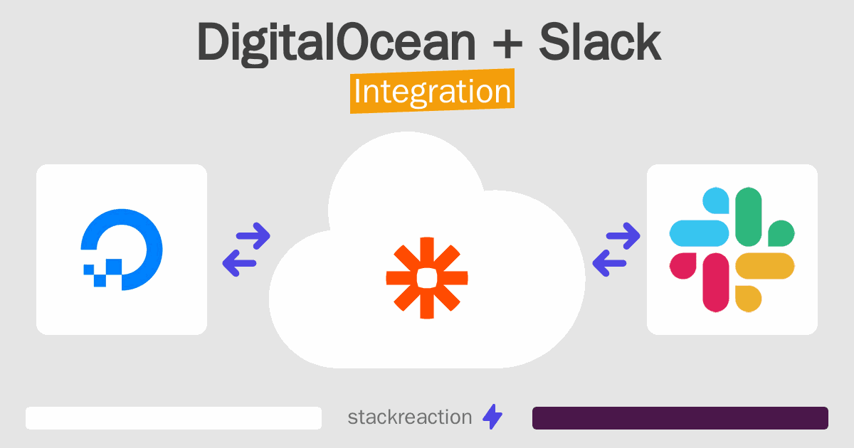 DigitalOcean and Slack Integration