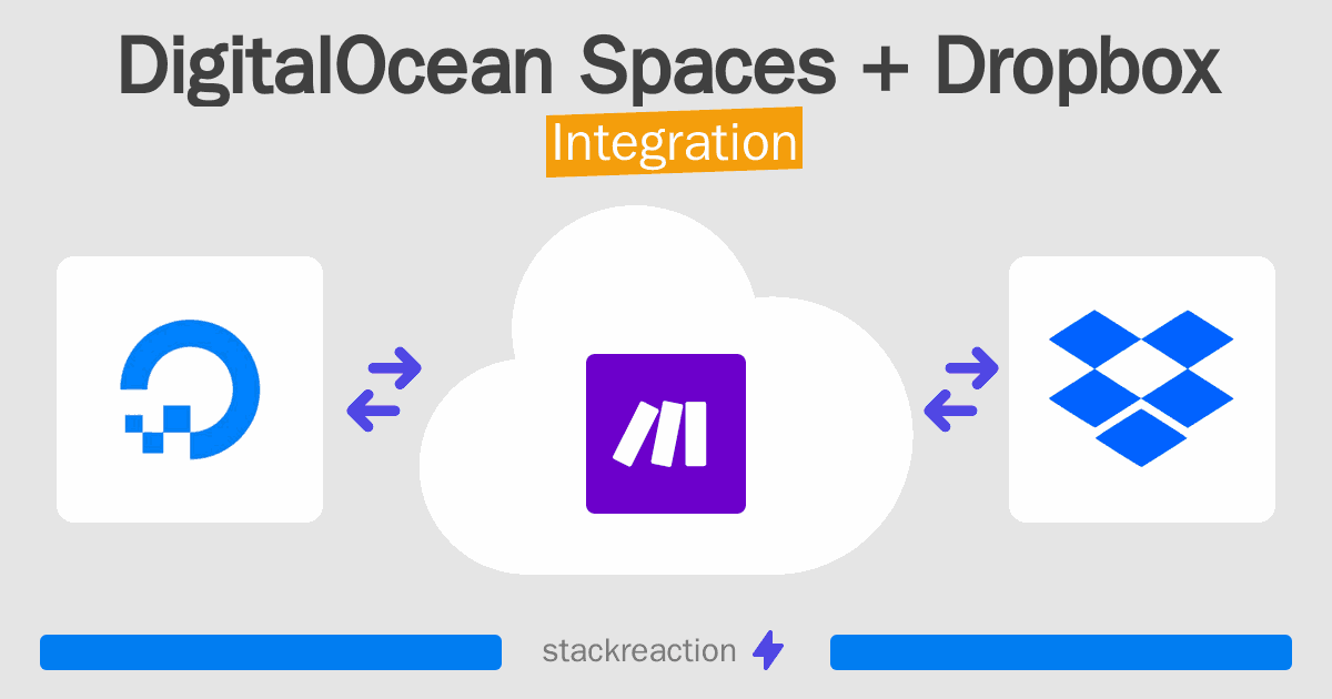 DigitalOcean Spaces and Dropbox Integration