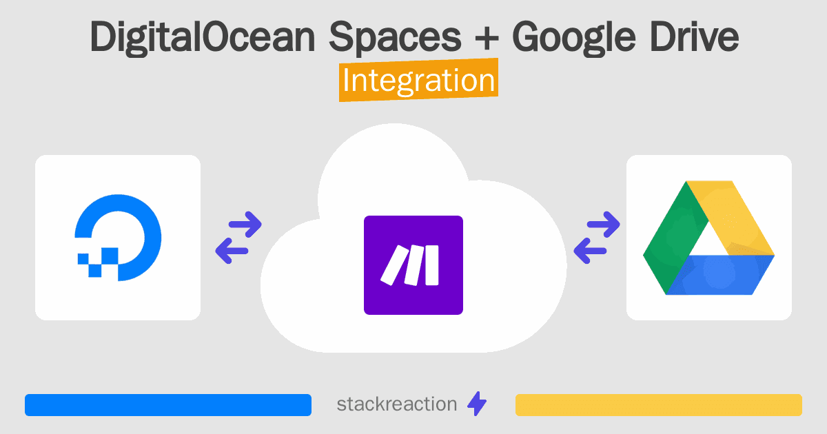 DigitalOcean Spaces and Google Drive Integration