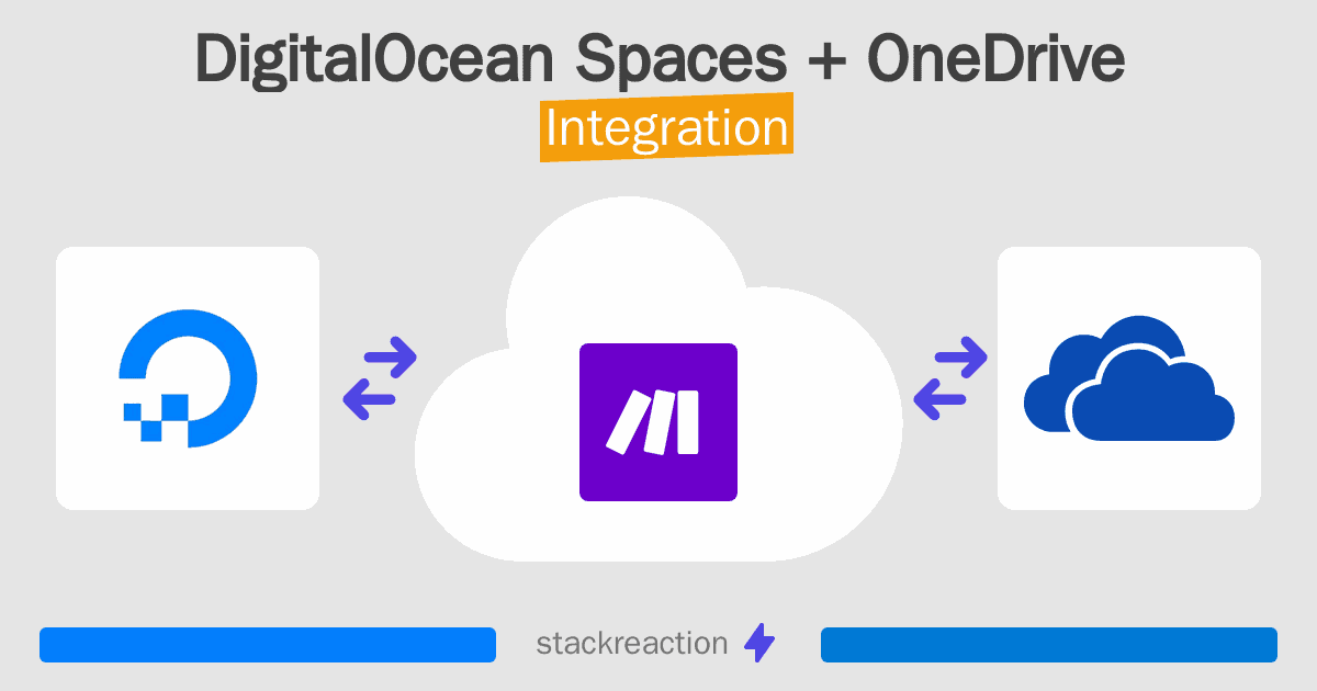 DigitalOcean Spaces and OneDrive Integration