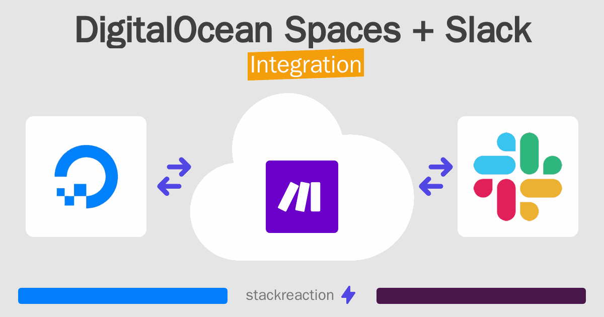 DigitalOcean Spaces and Slack Integration