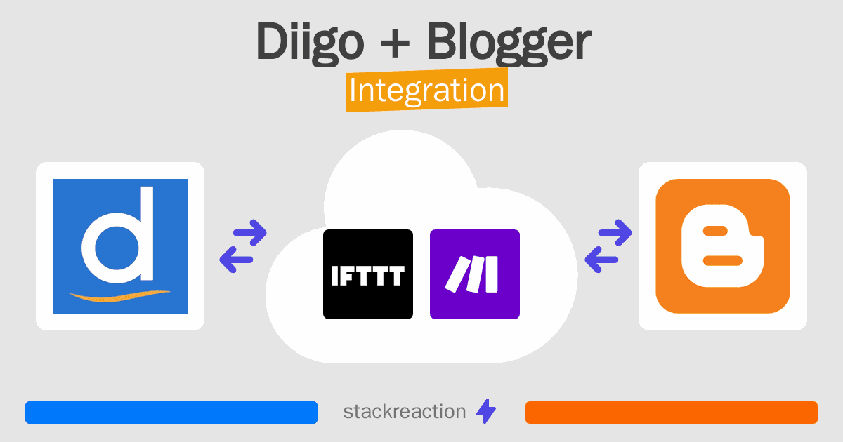 Diigo and Blogger Integration