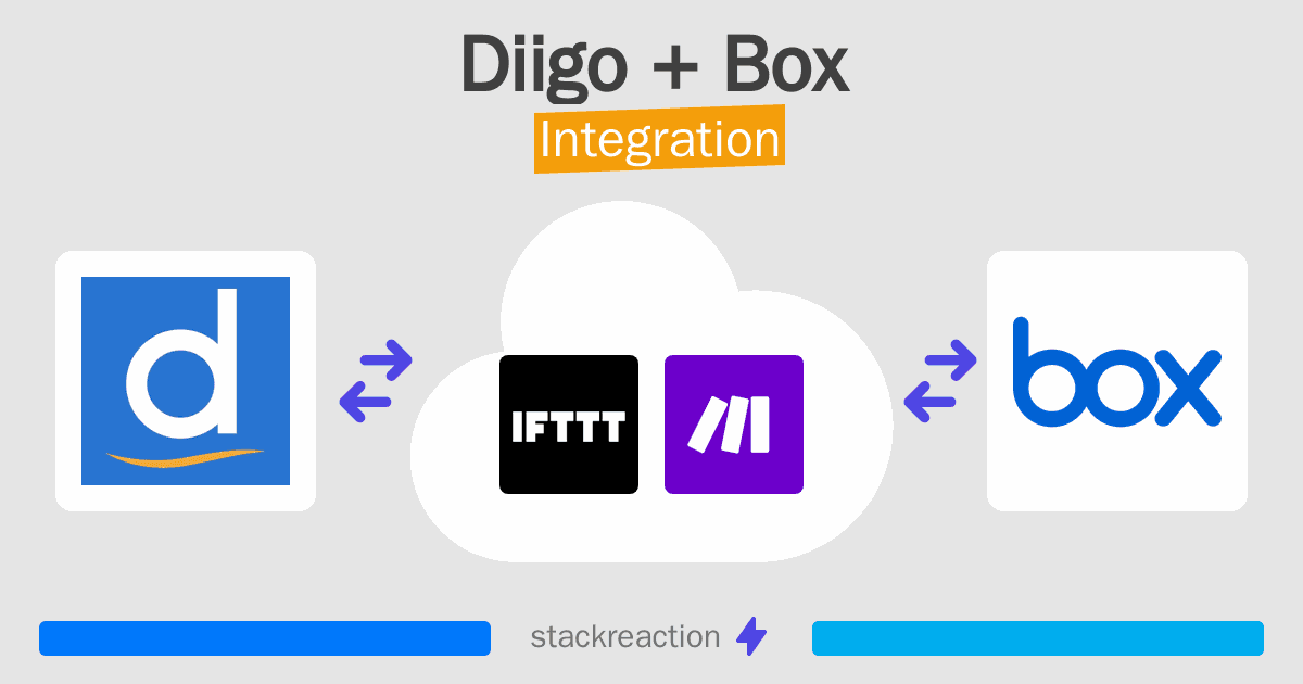 Diigo and Box Integration