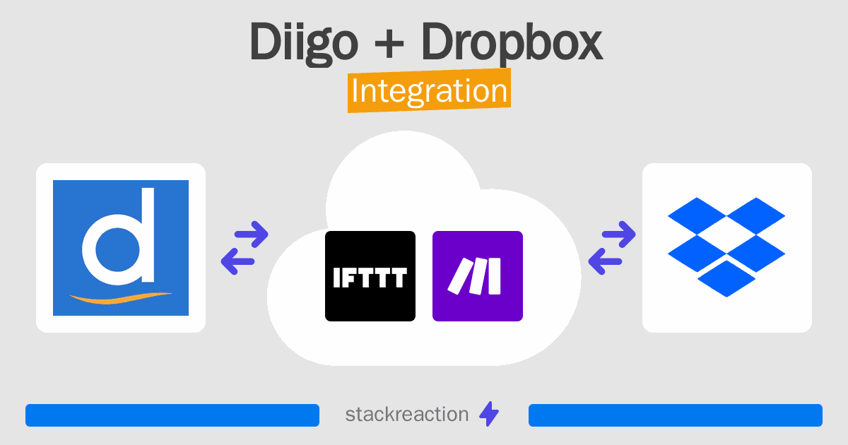 Diigo and Dropbox Integration