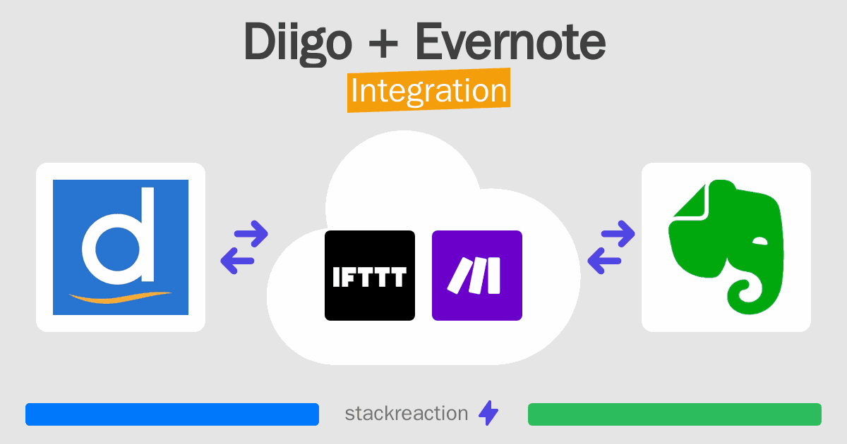 Diigo and Evernote Integration