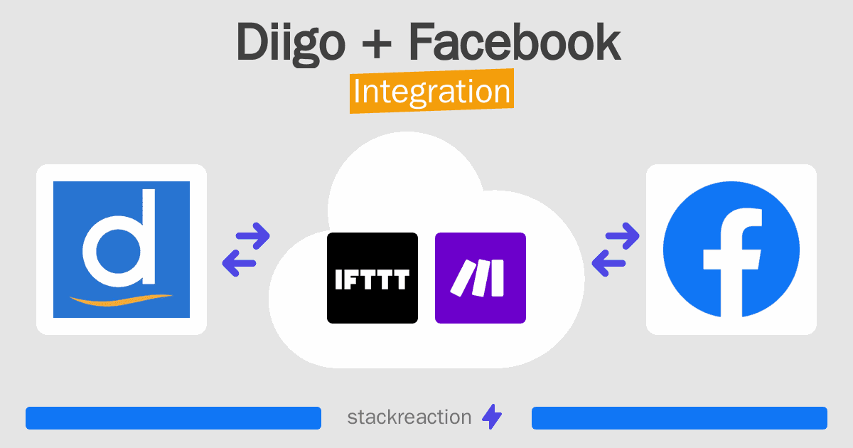 Diigo and Facebook Integration