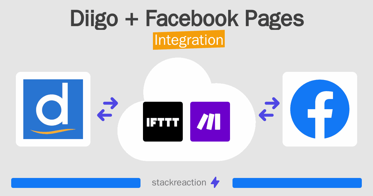 Diigo and Facebook Pages Integration