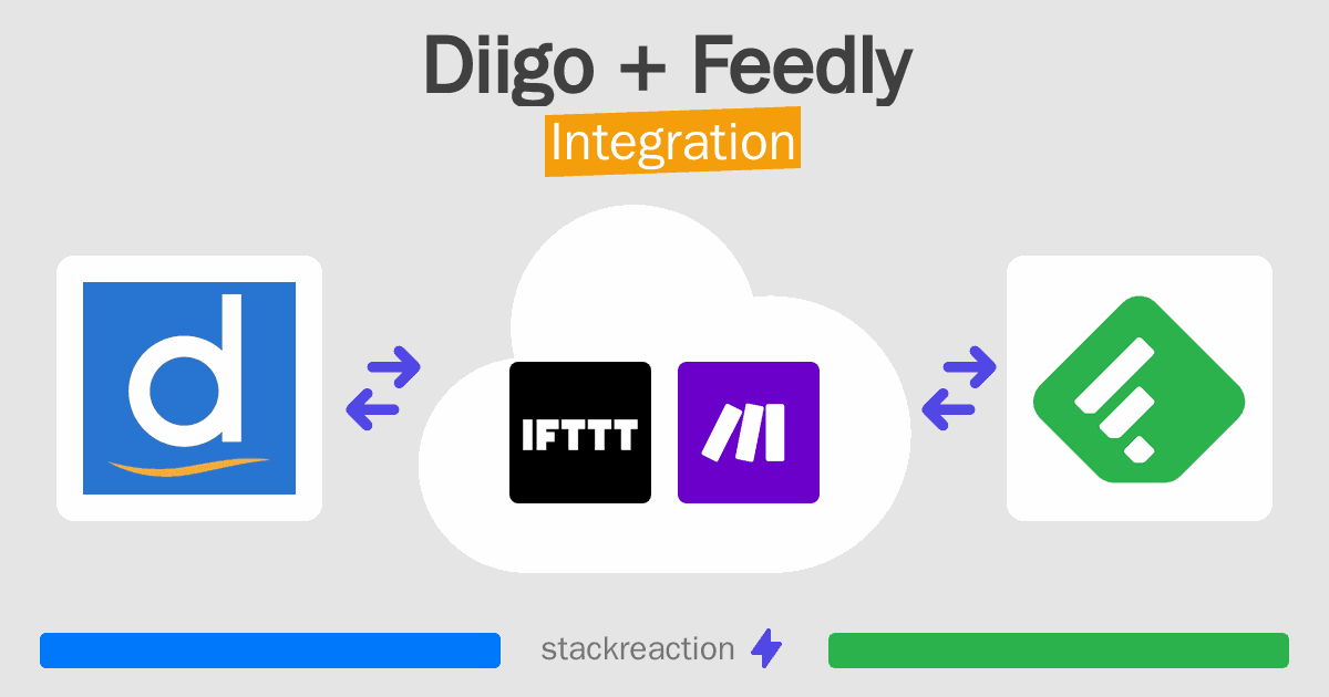 Diigo and Feedly Integration