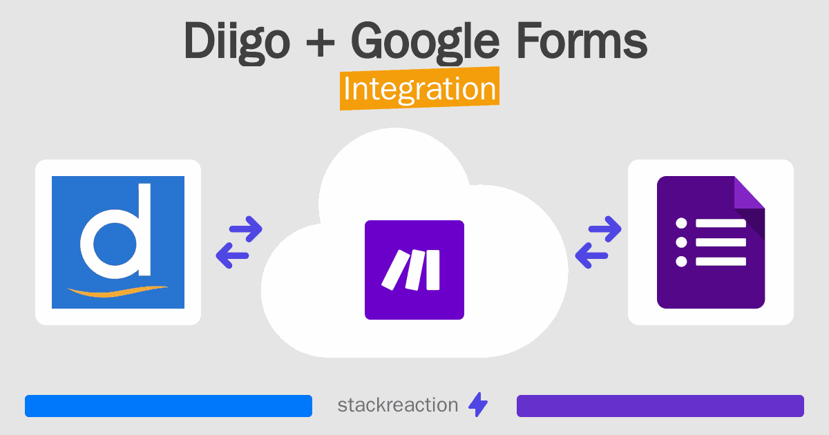 Diigo and Google Forms Integration