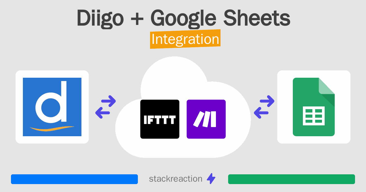 Diigo and Google Sheets Integration