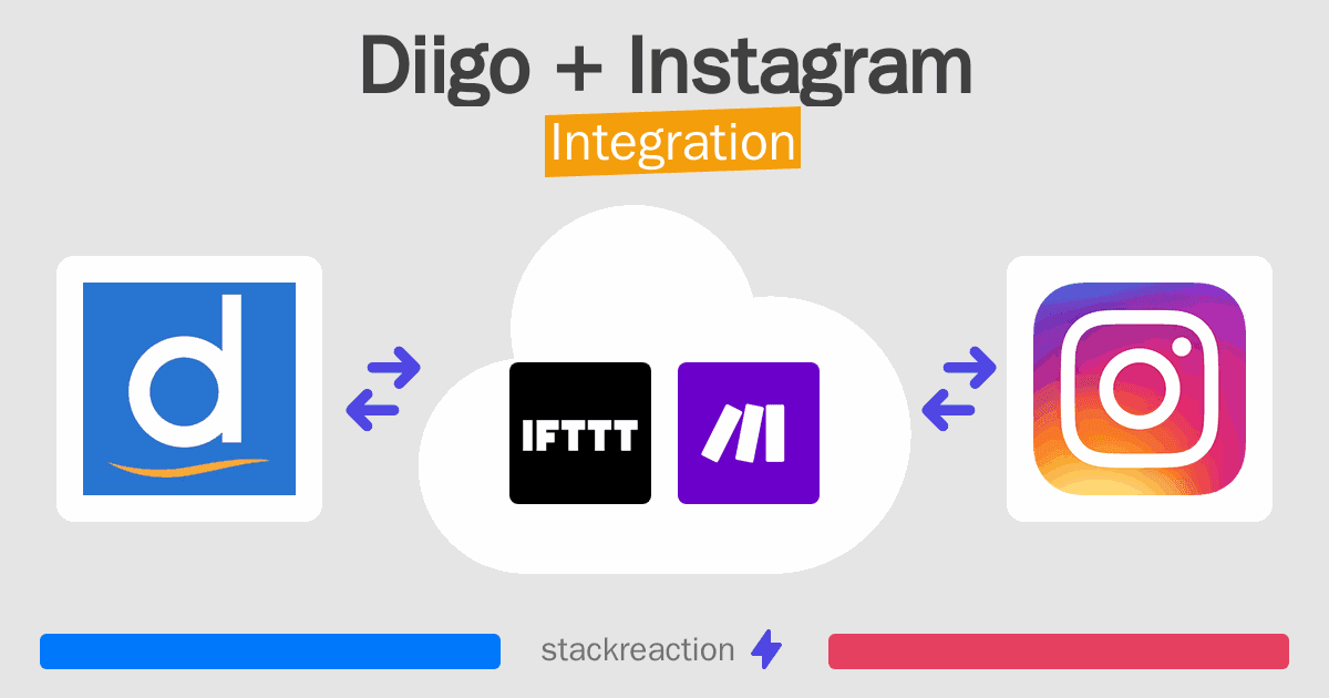 Diigo and Instagram Integration