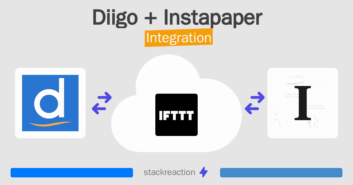 Diigo and Instapaper Integration