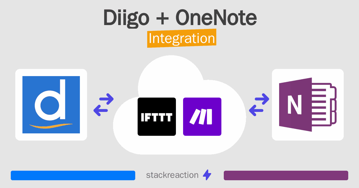 Diigo and OneNote Integration