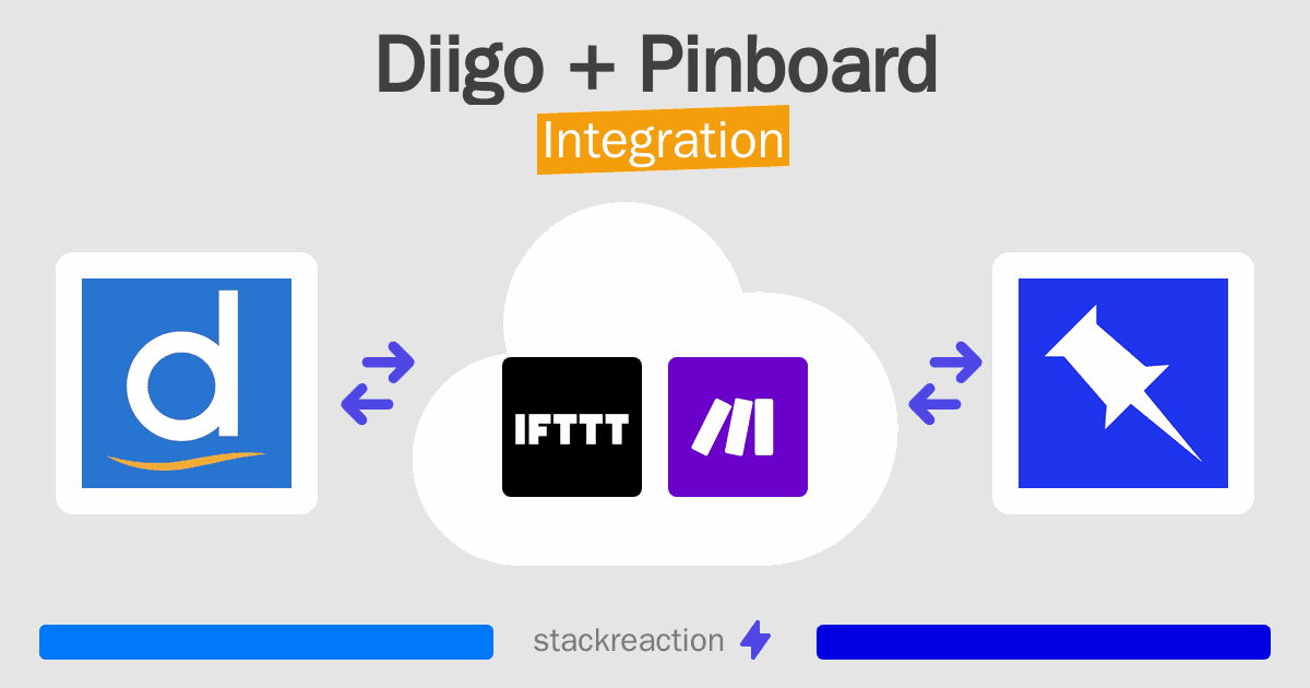 Diigo and Pinboard Integration