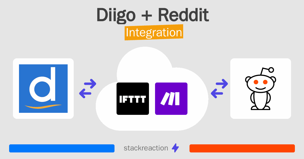Diigo and Reddit Integration