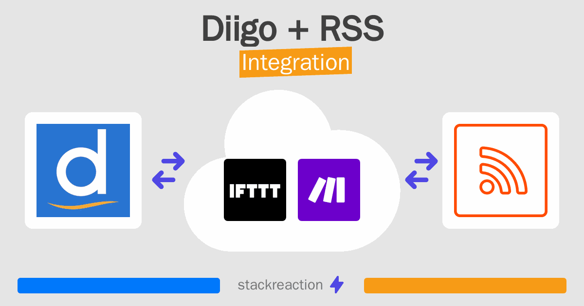 Diigo and RSS Integration