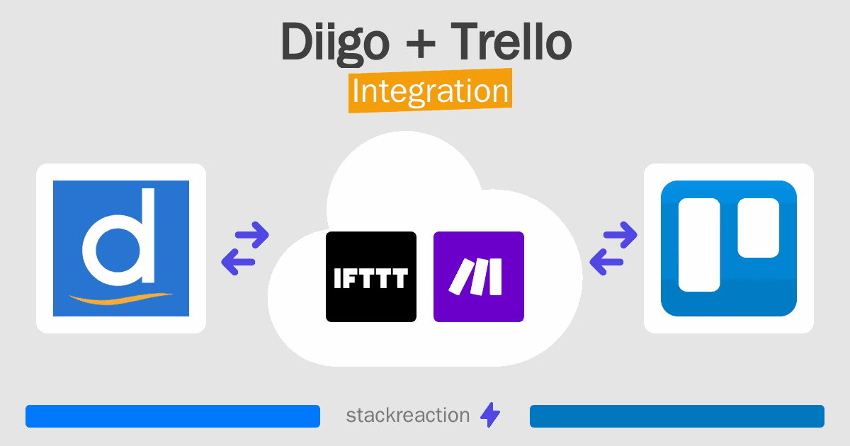 Diigo and Trello Integration