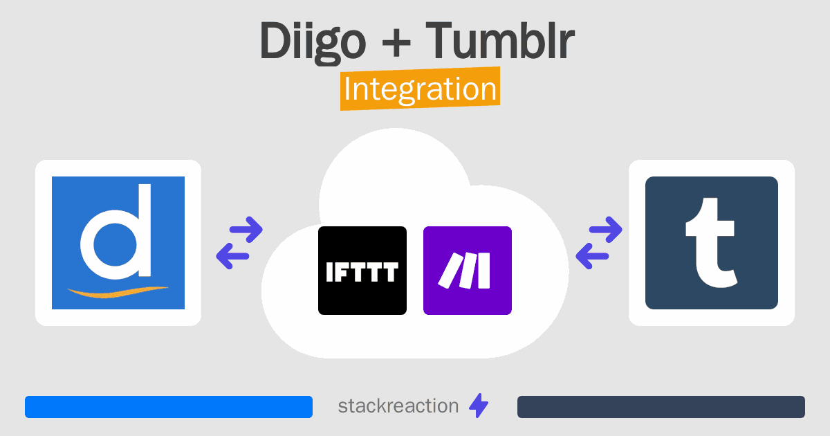 Diigo and Tumblr Integration