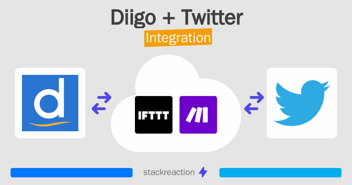 Diigo and Twitter Integration