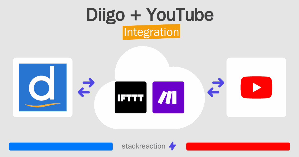 Diigo and YouTube Integration