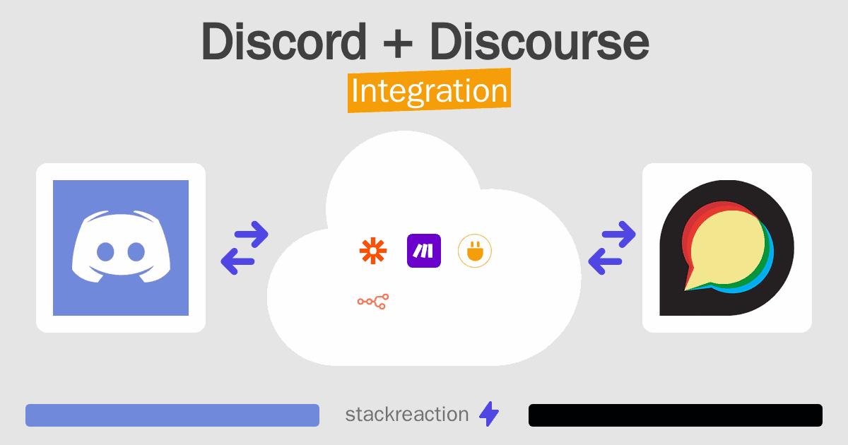 Discord and Discourse Integration