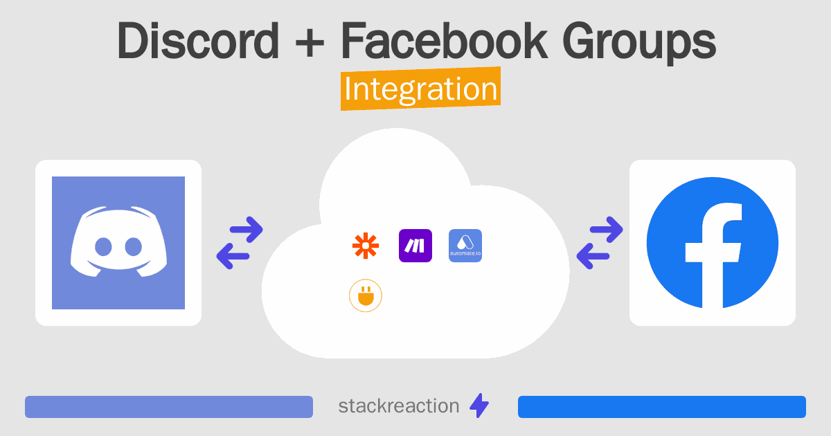Discord and Facebook Groups Integration