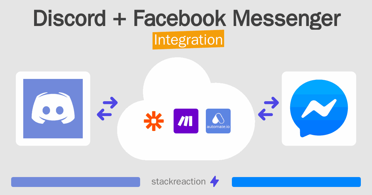 Discord and Facebook Messenger Integration