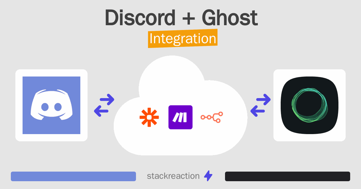 Discord and Ghost Integration